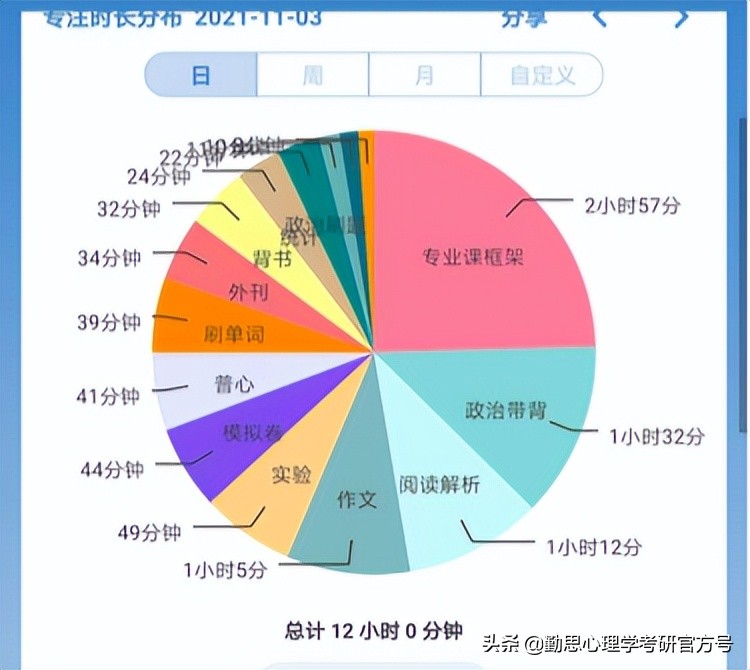 上海体育学院研究生(上海体育学院心理学考研学硕学姐：我终究会在某个地方生根发芽)