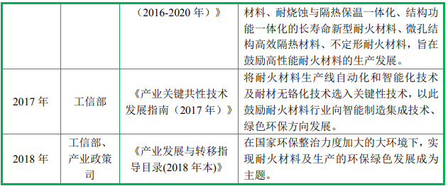 年产16万吨绿色耐火材料生产线建设项目一期项目可行性研究报告