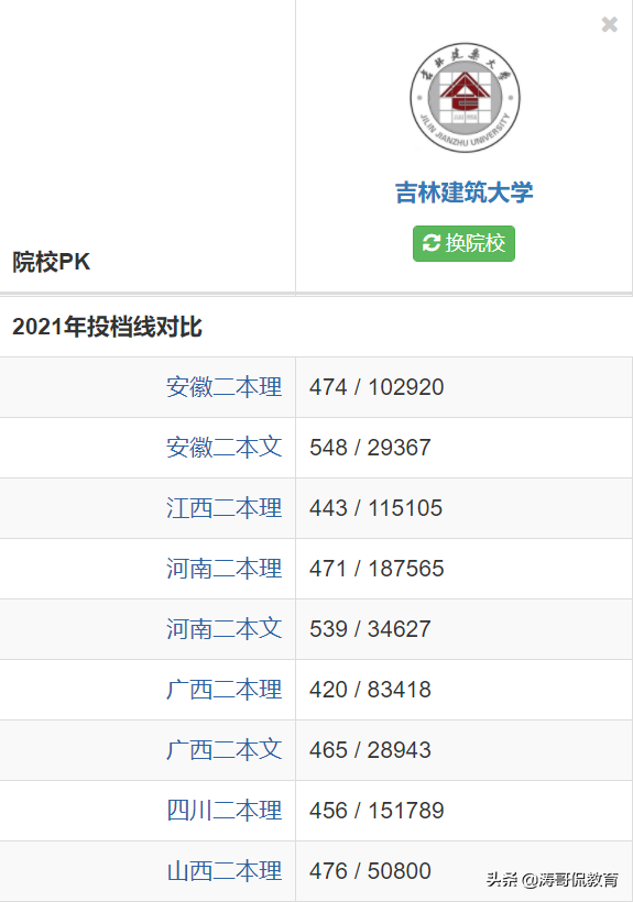 普通人家的普通孩子，想学土木类专业，吉林建筑大学怎么样？