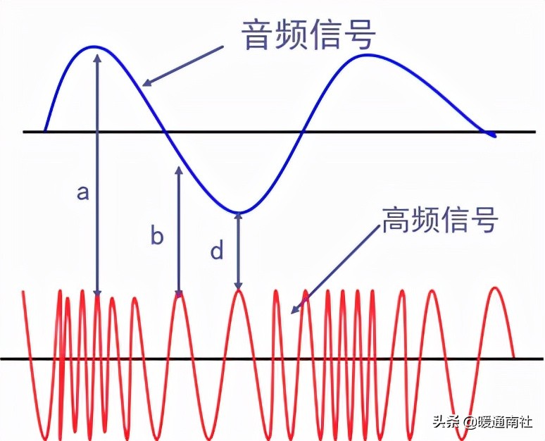 电能表知识大全