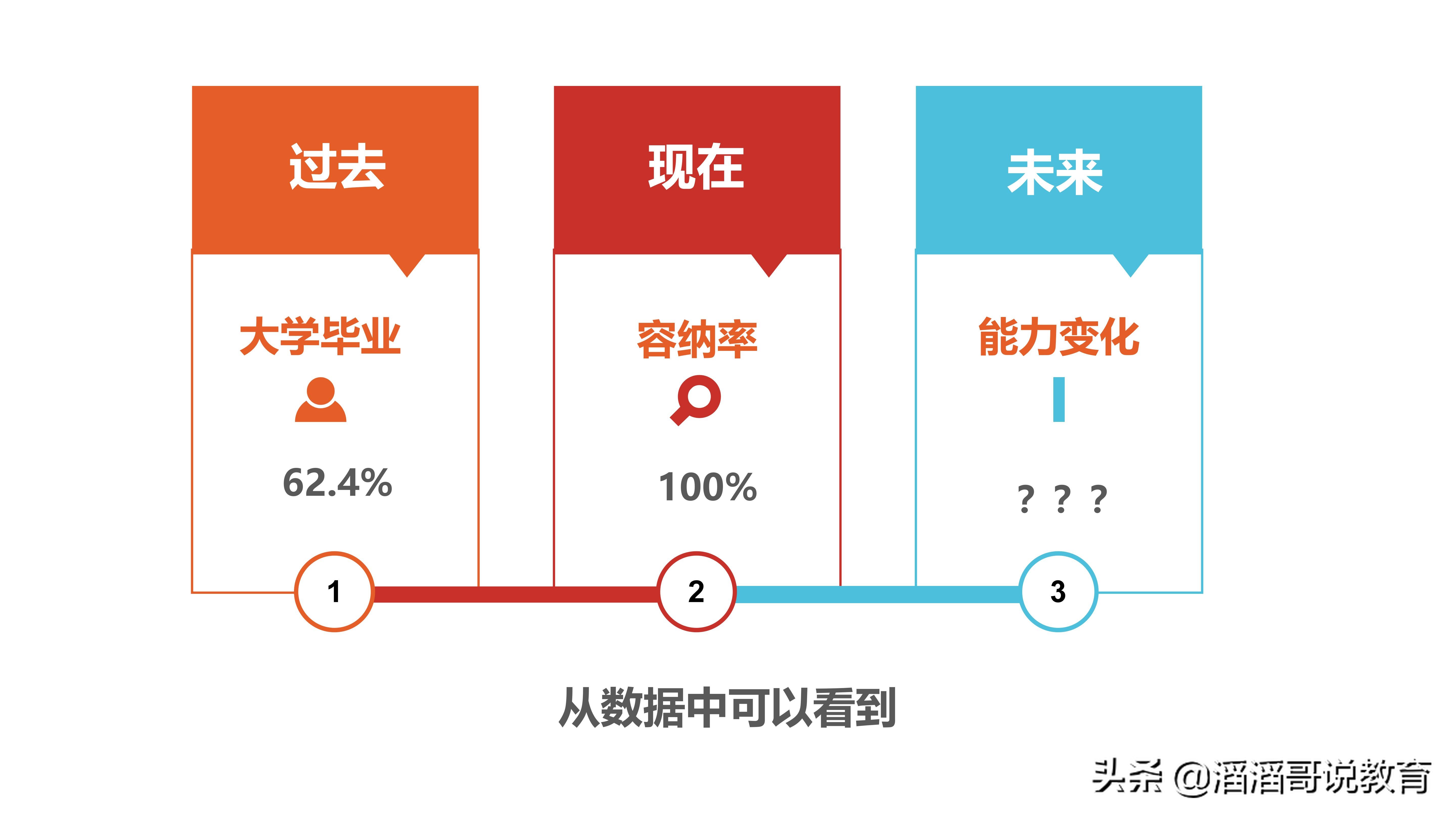 数据对话教育｜要不要上大学？我们用数据来回答这个问题
