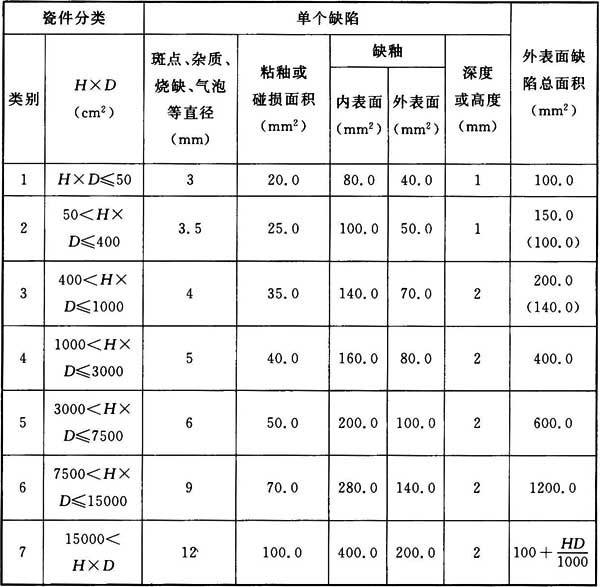 《66kV及以下架空电力线路施工及验收规范》GB 50173-2014