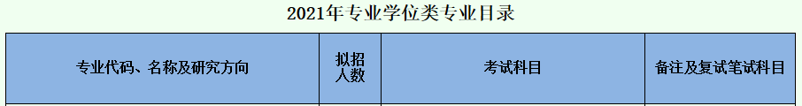 西南财经大学考研最新全解！收藏少走弯路