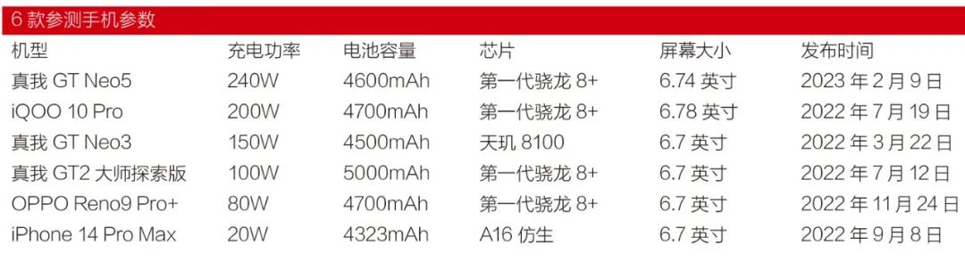 手机充电电压是(shi)多少伏（手机充电器改3v电源）-第22张图片-悠嘻资讯(xun)网