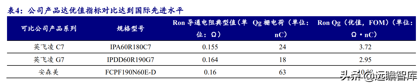 国产超级结 MOSFET 龙头，东微半导：掘金新能源汽车及光伏市场