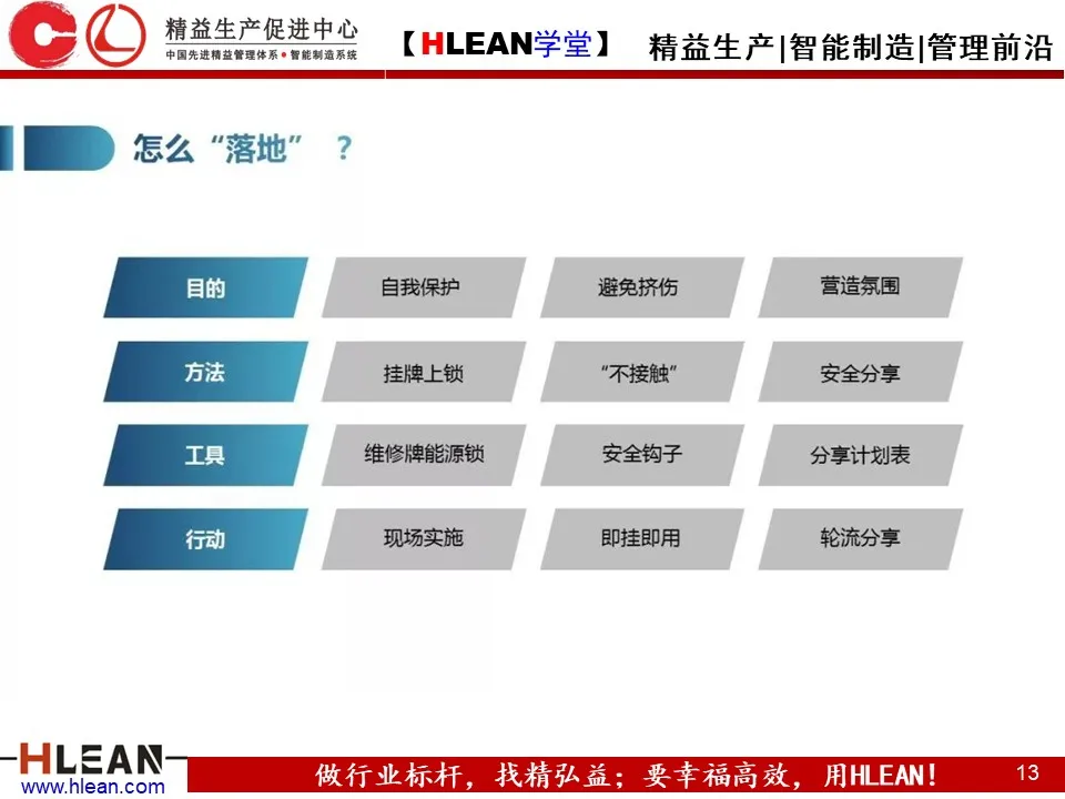 「精益学堂」精益安全理念与方法