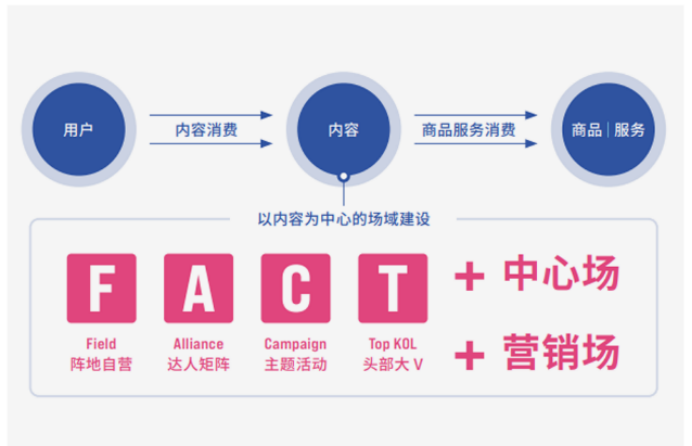 電商市場(chǎng)，又走出了一位拓路者