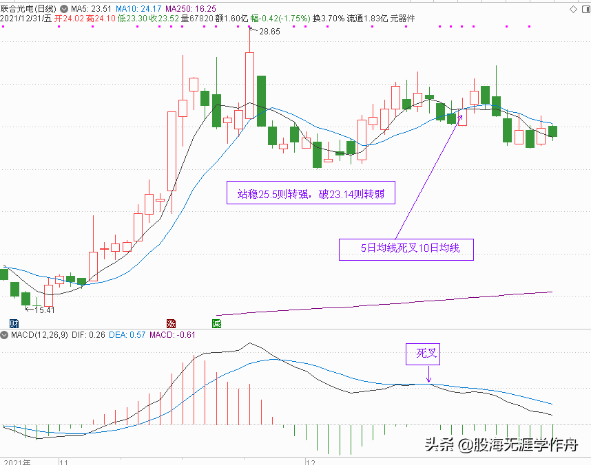 元宇宙概念股分析和元旦节后策略点评（下篇）（附20只元宇宙股）