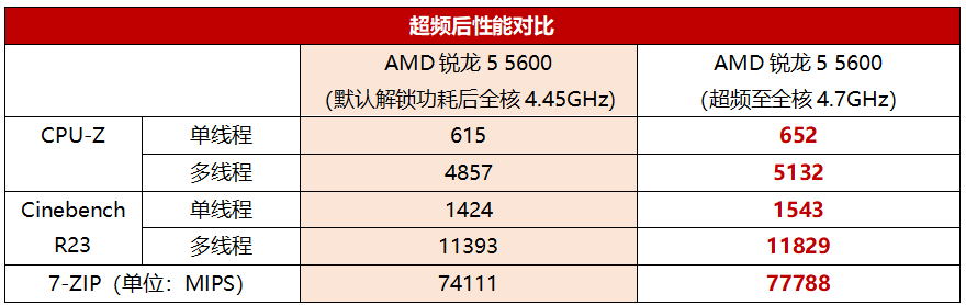 打造出高性价比3A中端游戏电脑，6000元预算就能搞定