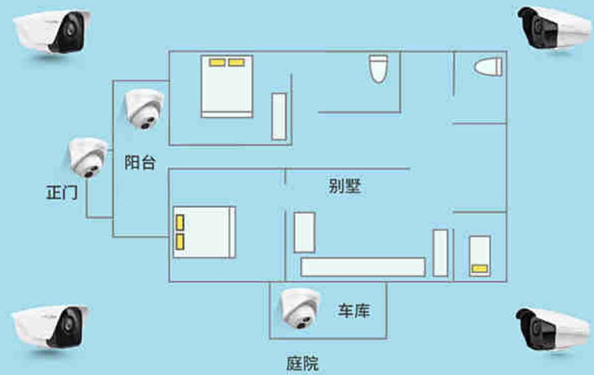 别墅安防系统解决方案