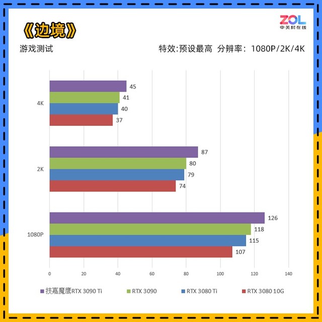 技嘉RTX 3090 Ti评测 它来晚了吗？