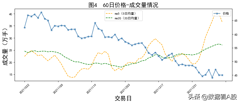 A股数据报告：长城汽车 2022年01月14日