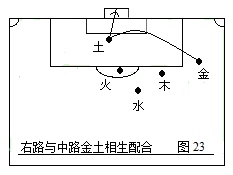 足球五行属什么(第二部：中国五行足球战术实例图解)