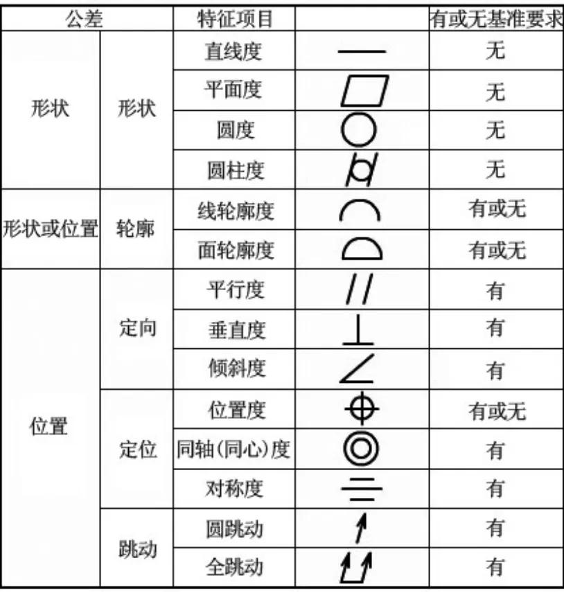 三人制篮球场地尺寸图纸(三坐标海克斯康的尺寸评价)