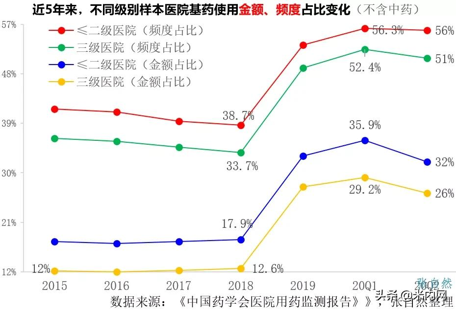 控费进入深水区创新与国际接轨、中药蓄势待发！医药产业加快升级