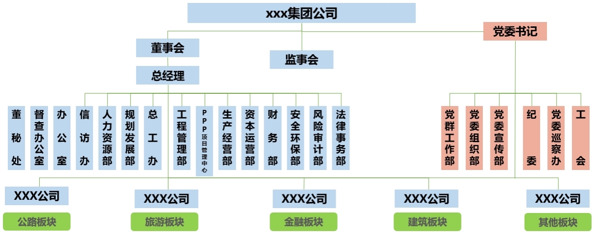 如何做好项目调研