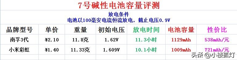 苹果7电池容量是多少（苹果7plus电池容量）-第22张图片-巴山号