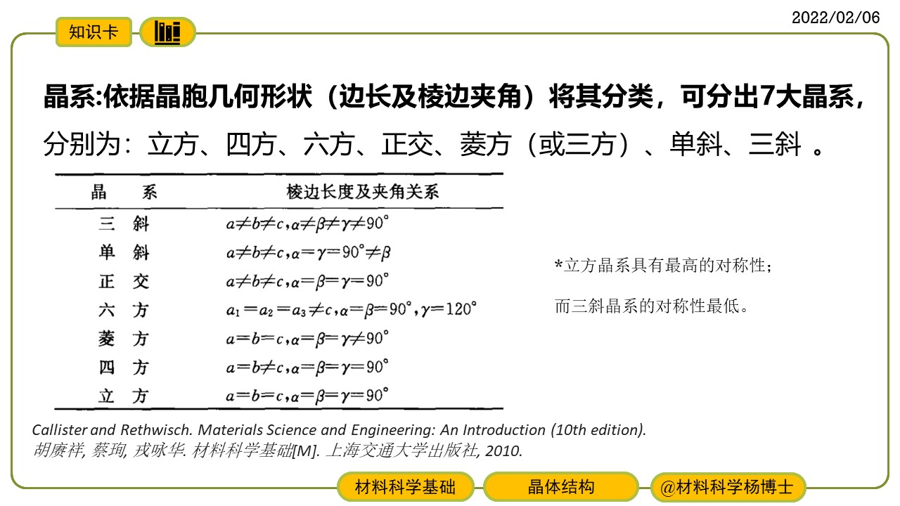 晶系 材料科学 珍娱客