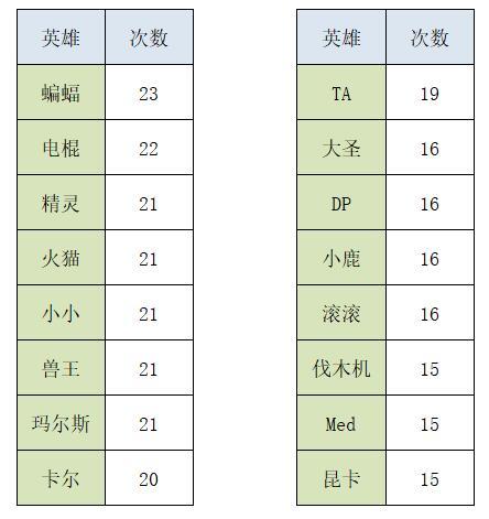 狼人杀主播九神现场看世界杯(迪拜杯观赛札记：节奏狂飙兵贵神速，掌握15分钟等于掌握比赛？)