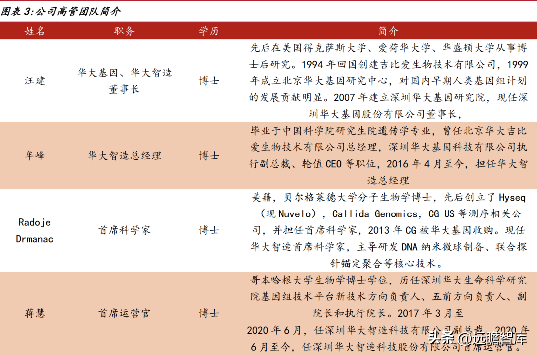 国内基因测序龙头，华大智造：打破外资垄断，百亿市场未来可期