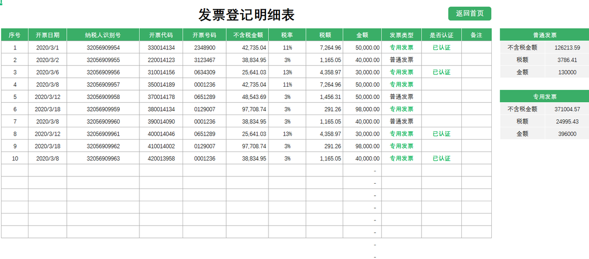 会计学会这样管理发票，再也不会出现一团糟的情况啦