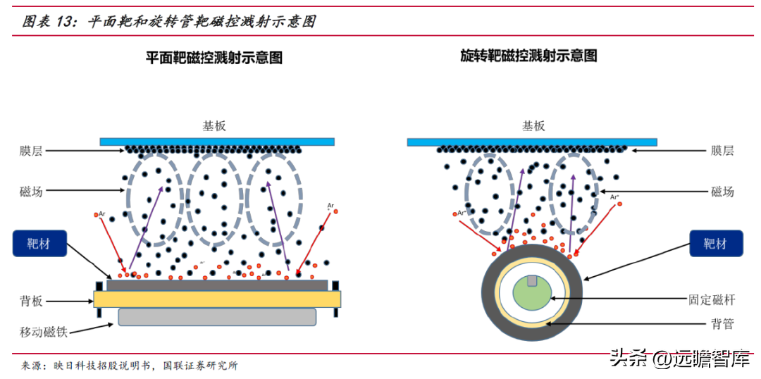 节能设备龙头，隆华科技：聚焦高端新材料，光伏靶材引领新成长