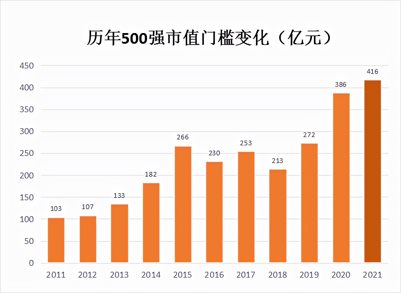 中国企业排名（中国企业排名前十名）-第2张图片-科灵网