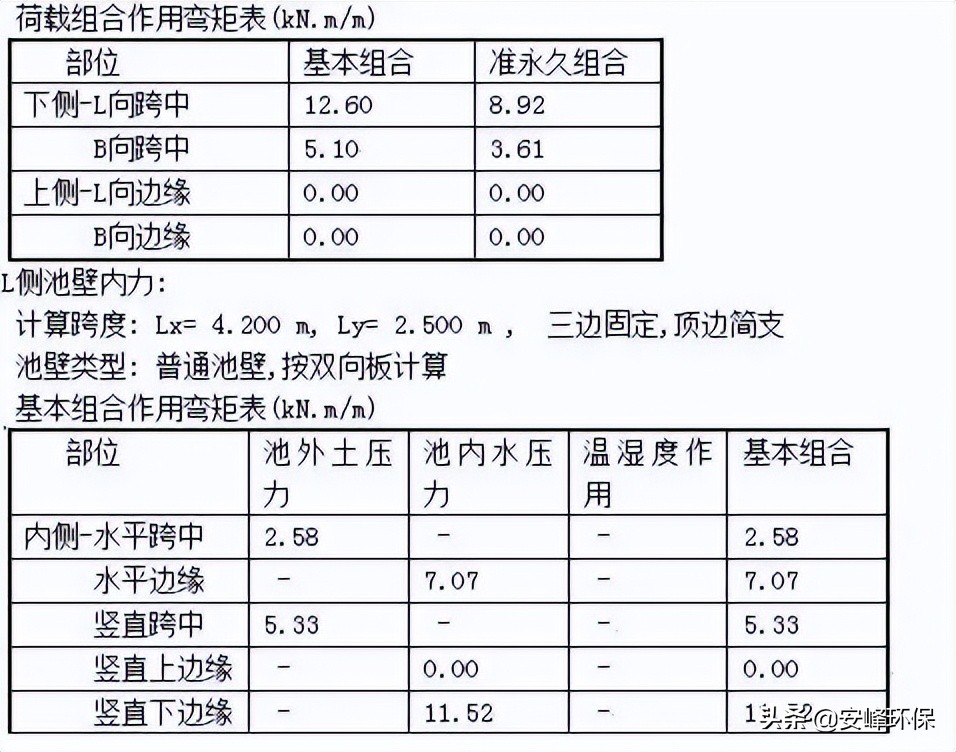 全了！水处理常用计算公式汇总