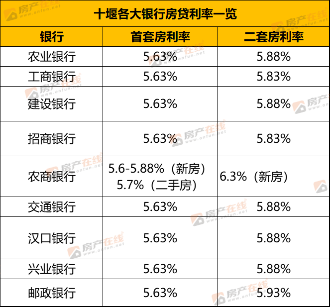 农业银行贷款利率,