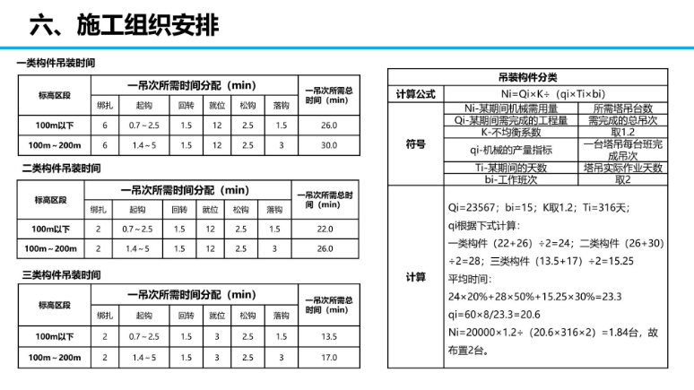 中建项目施工部署安排培训讲义，87页PPT