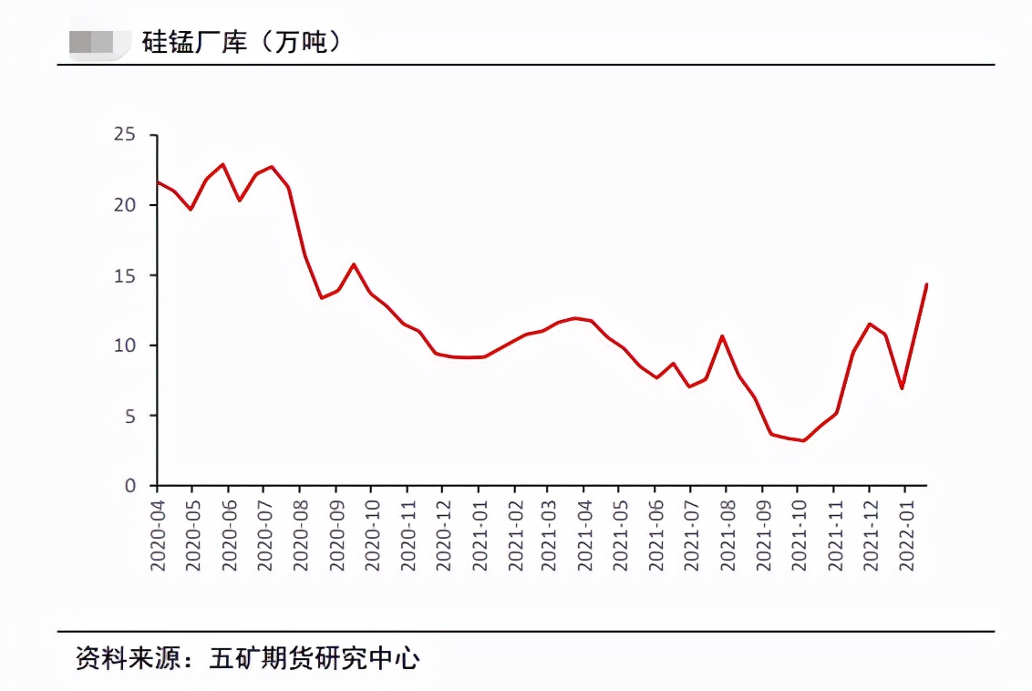 锰硅走势犹疑 突破还需钢招带动？