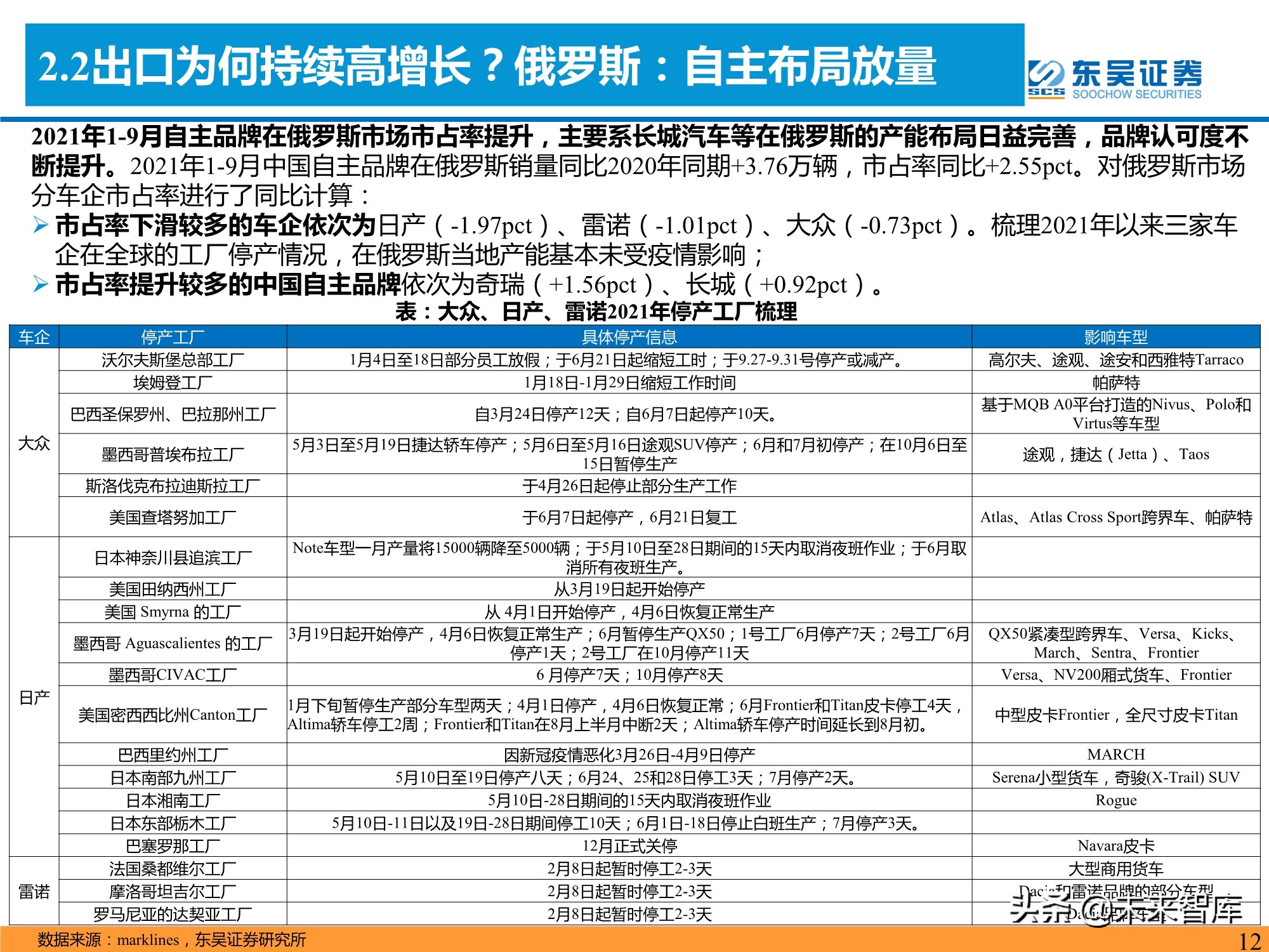 汽车行业专题研究报告：是时候寻觅世界级自主品牌车企
