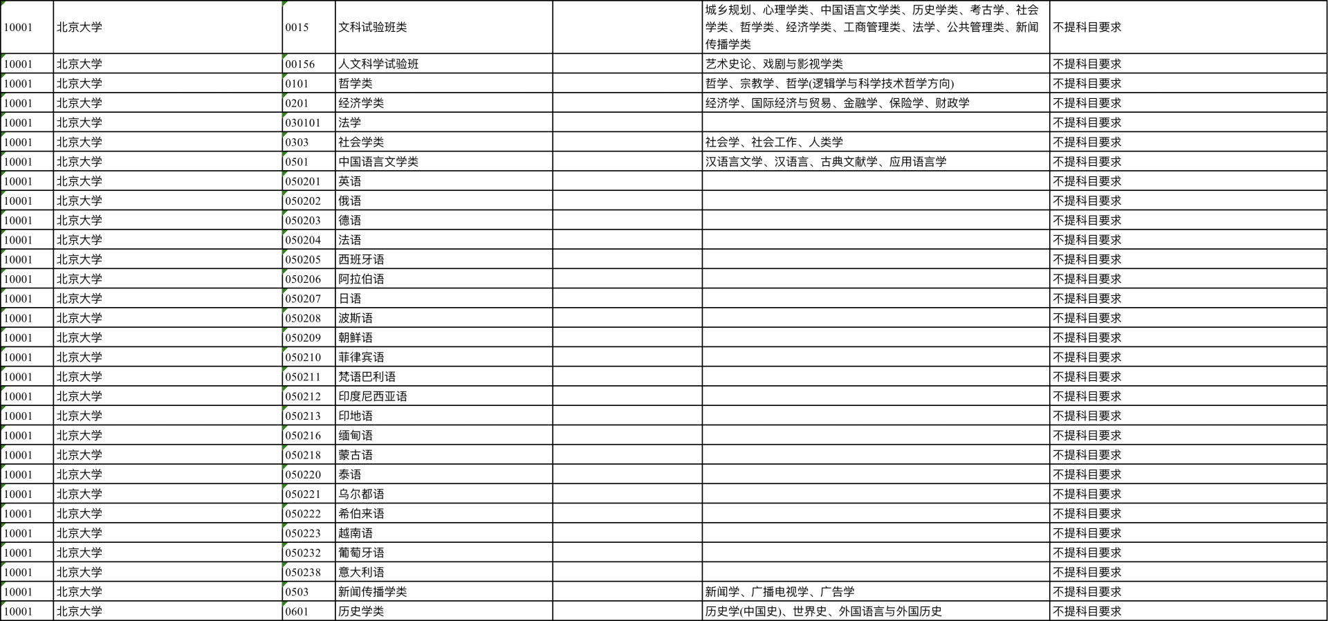 《江苏省2024年选考科目要求》已公布！看看适合你的选科组合→