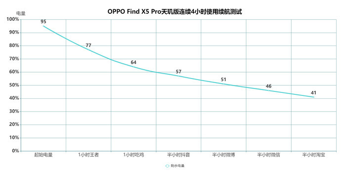 全民闪充时代！这些手机让你告别电量焦虑