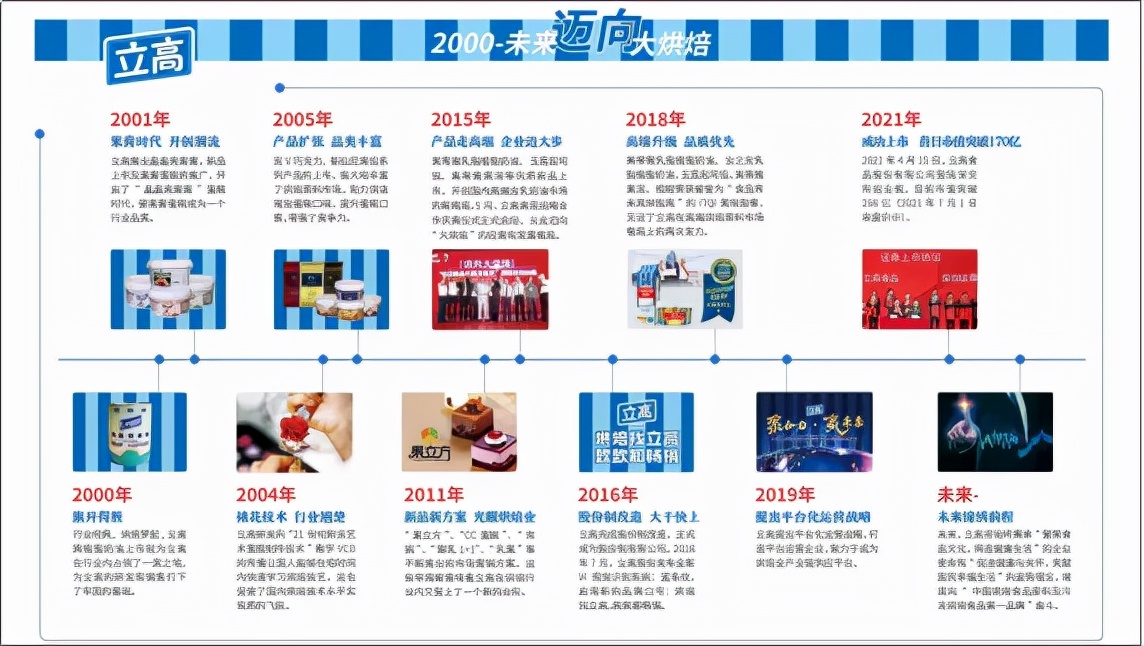一轮食品涨价潮，捅出了烘焙行业真正的隐形冠军