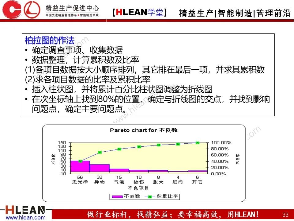 「精益学堂」全面解析 精益改善方法与工具