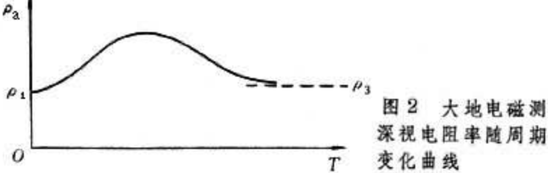 95귢ֵظԭص׿ռ䡱ﵽʲô3̨ʡ