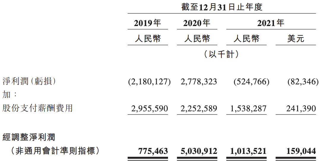 贝壳将以介绍方式在港交所双重主要上市，预计5月11日挂牌