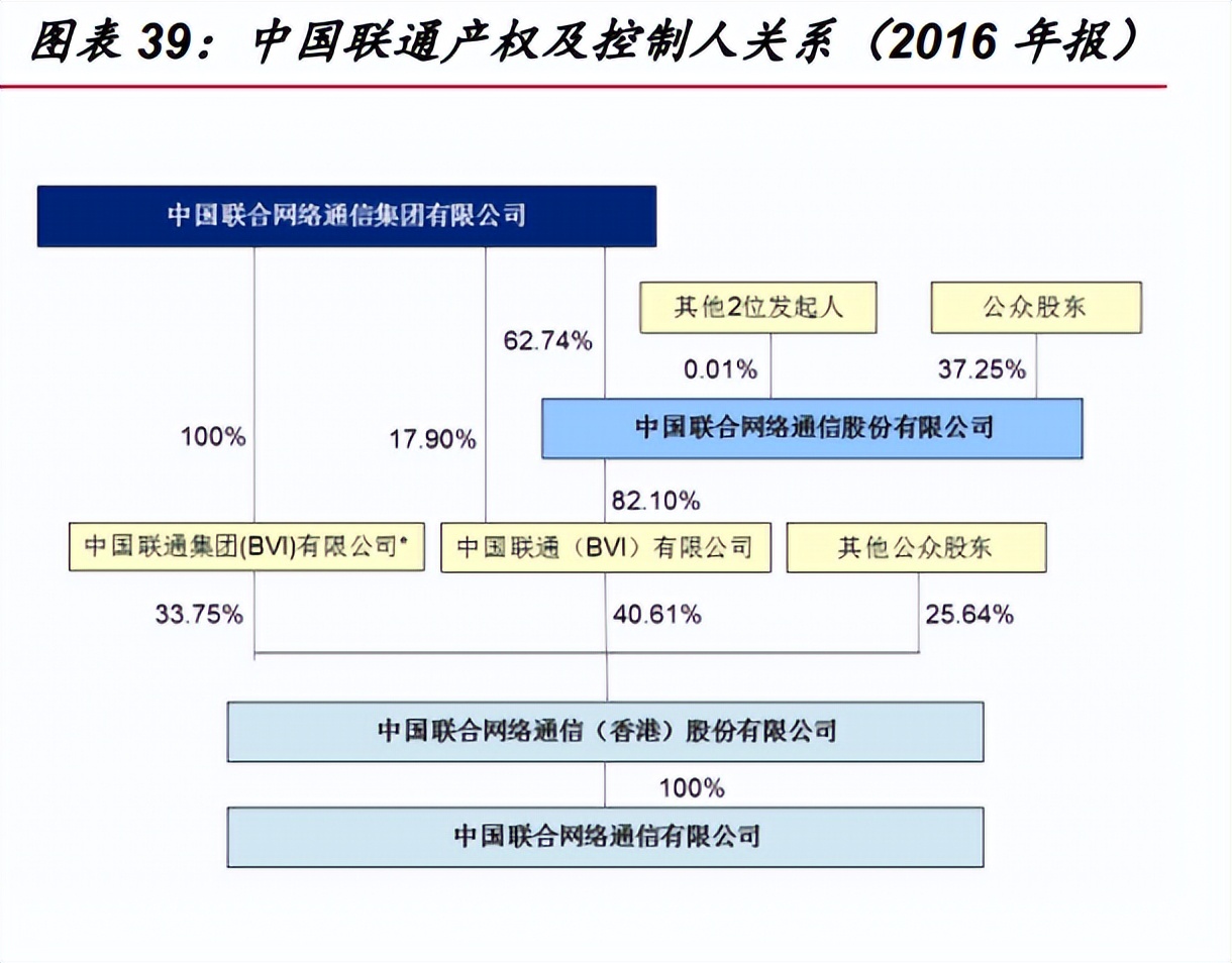 国企改革专题报告：国改收官之年，布局四大改革主线