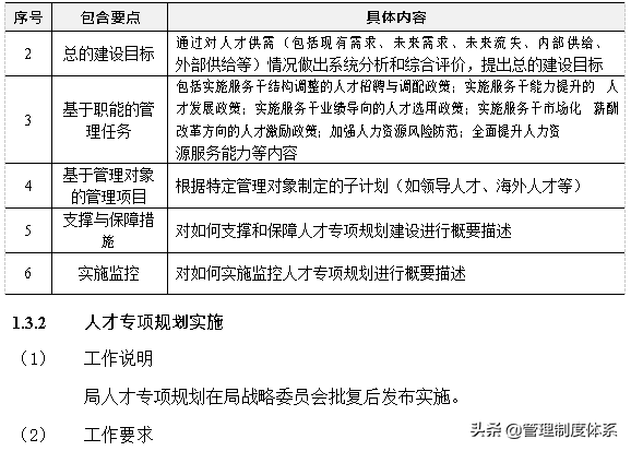 知名企业人力资源管理标准手册（200页）