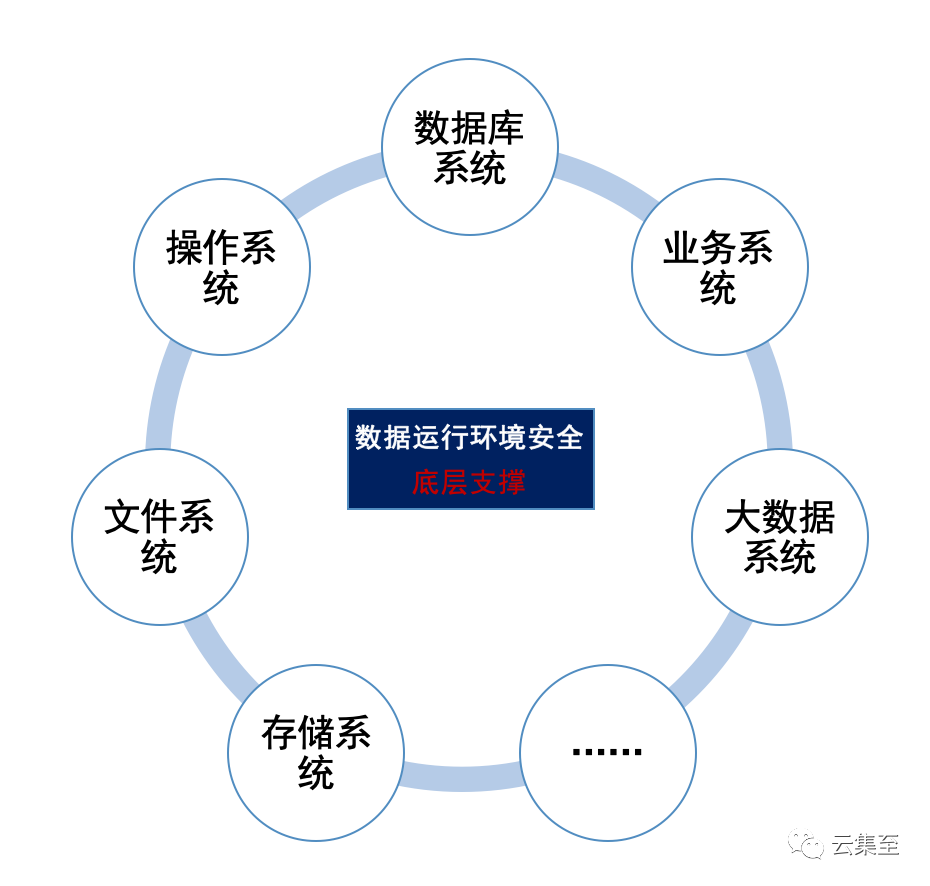 100%免疫数据勒索解决方案