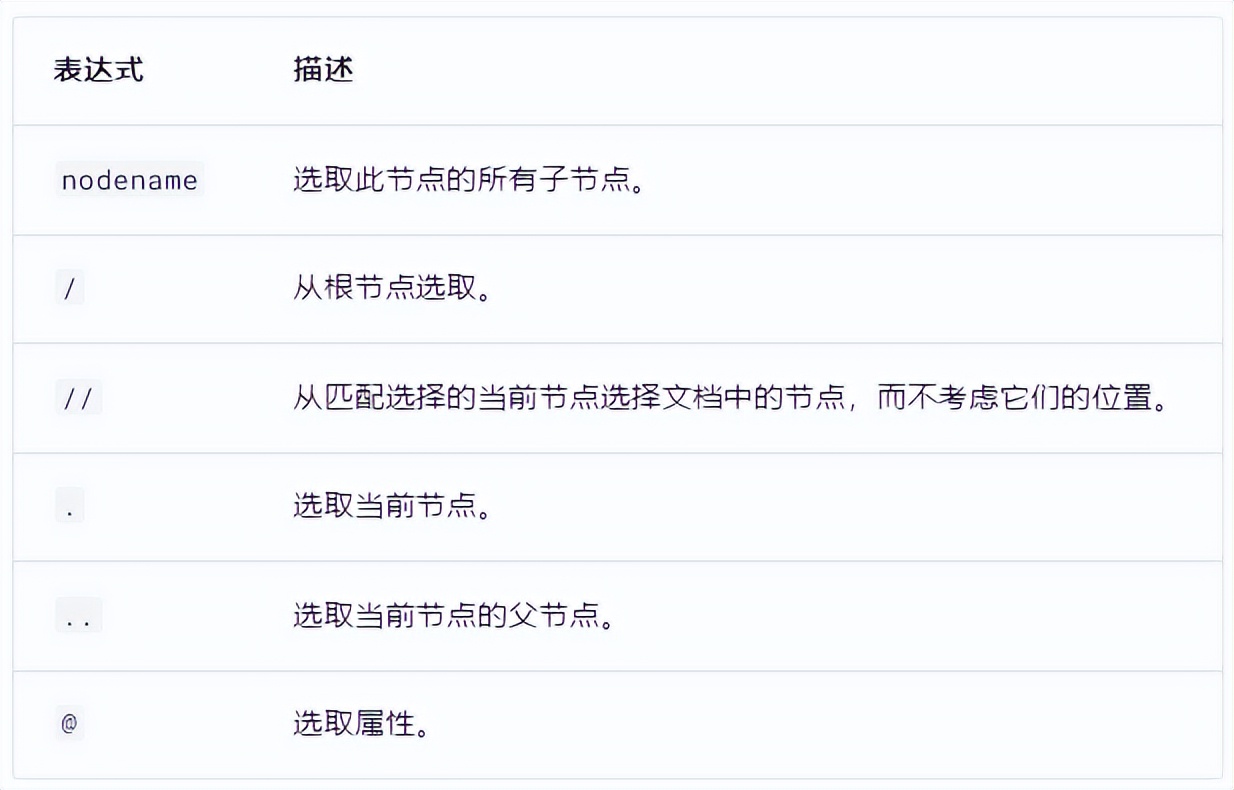 app自动化测试（Android）——定位技巧