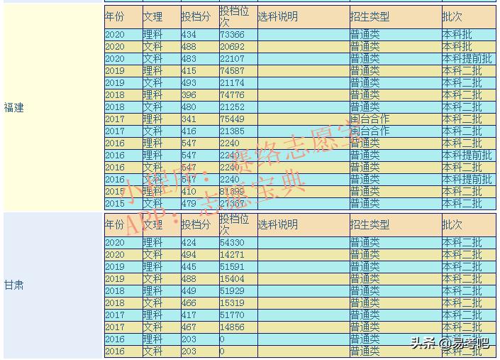 龙岩学院怎么样,龙岩学院是好二本吗(图1)