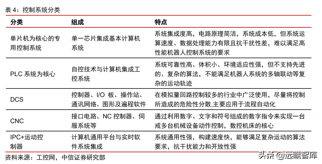 工业自动化：智能制造的“明珠”，国产能否抓住替代的机遇？