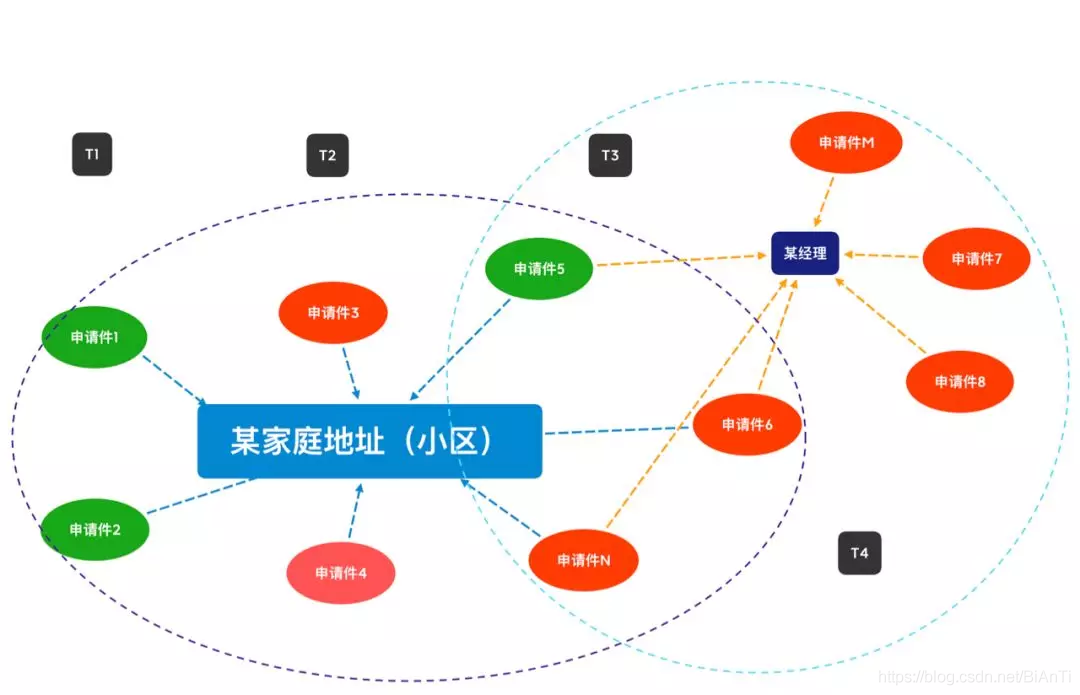 团伙挖掘中的14大关系类型