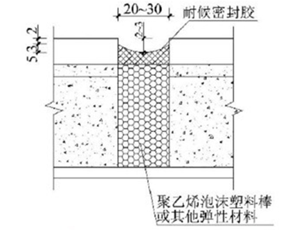 建筑工程质量创优策划