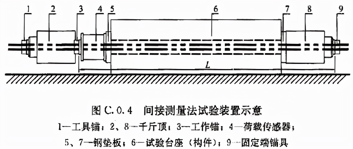 《预应力筋用锚具、夹具和连接器应用技术规程》JGJ 85-2010