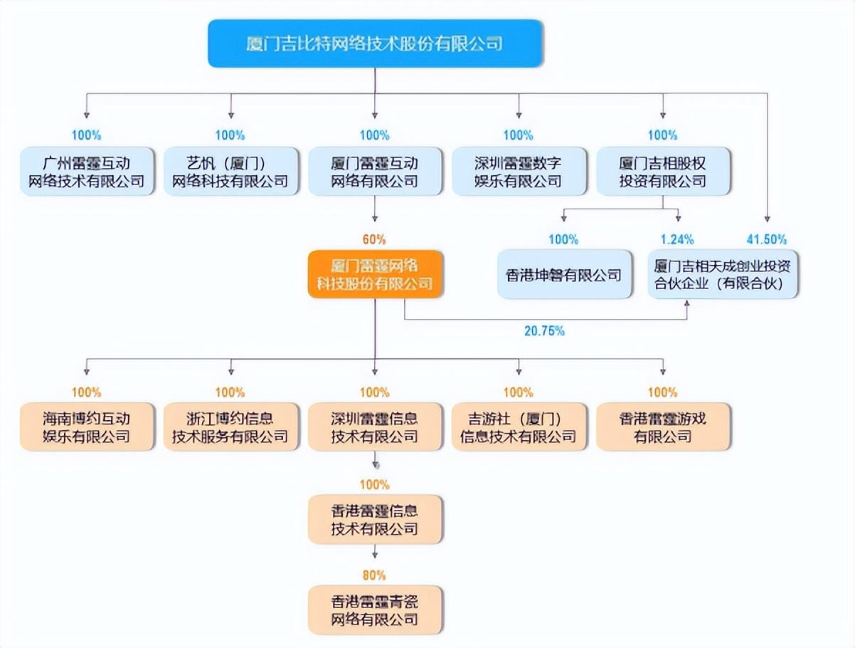 「投资」12.中国游戏界的茅台-吉比特