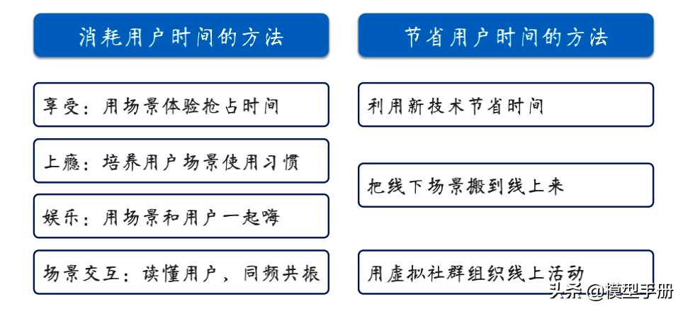 如何让你的产品更畅销，学会4个核心方法