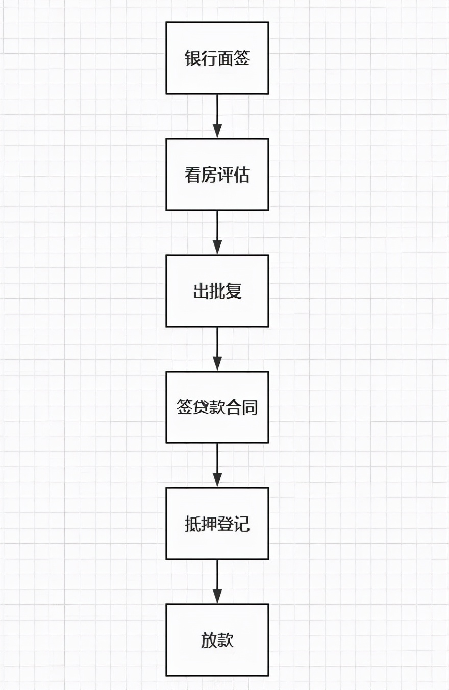 个人住房抵押贷款,个人住房抵押贷款利率是多少